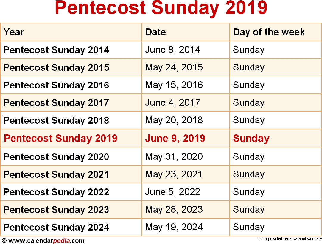 When Is Pentecost Sunday 2019 2020 Dates Of Pentecost Sunday