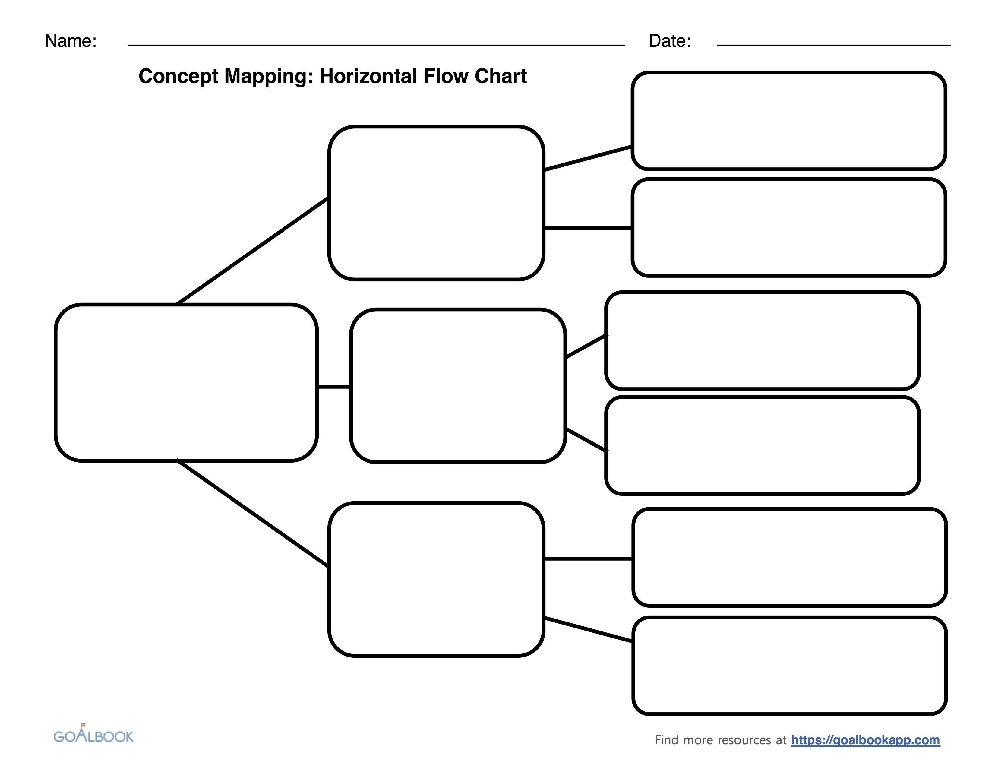 Flow Diagram Template Template Business