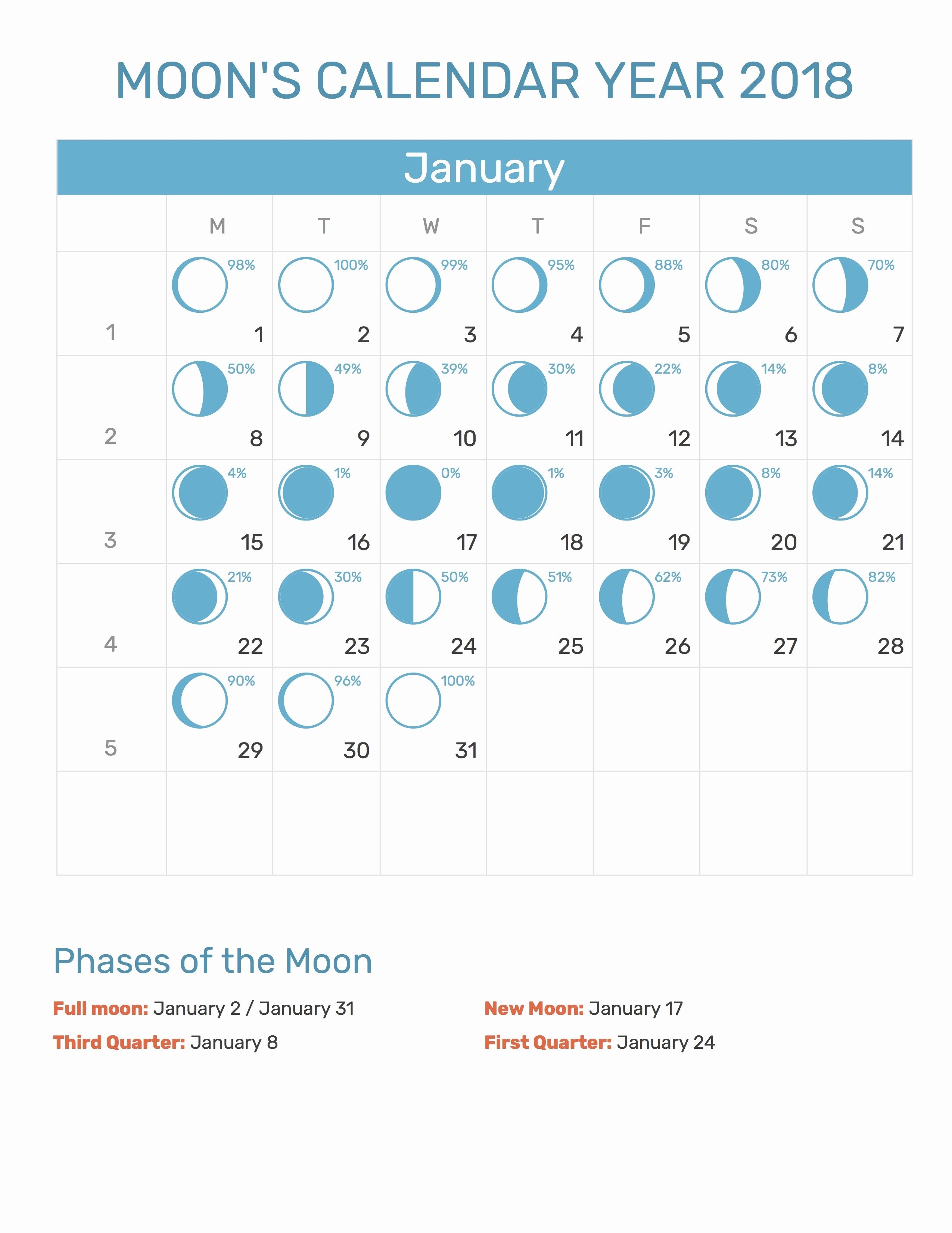Full Moon Calendar January 2019 Calendar Format Example