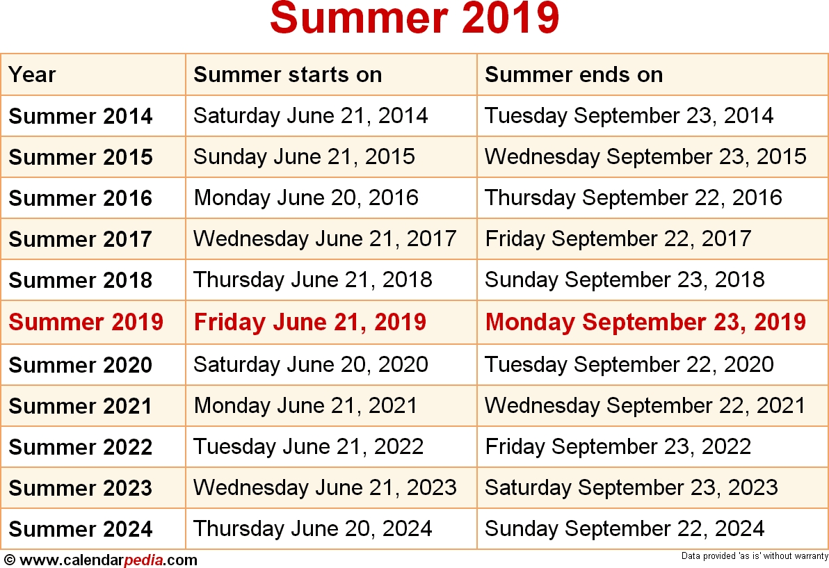When Is Summer 2019 2020 Dates Of Summer