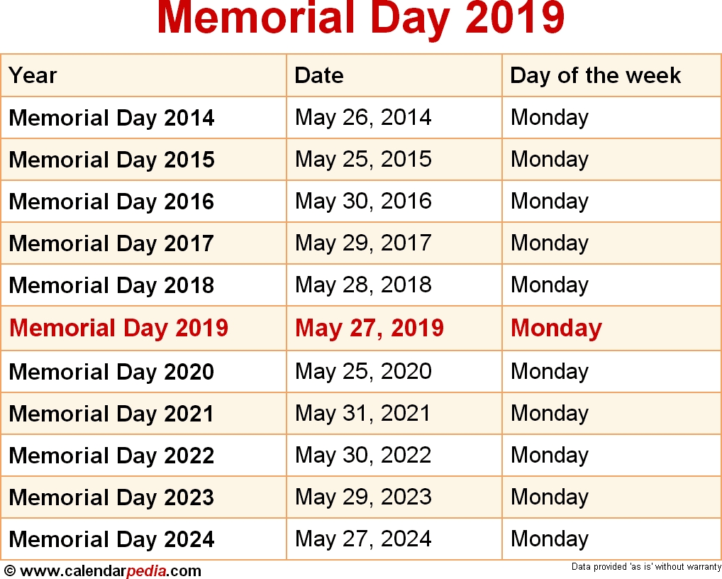 When Is Memoria Day 2019 Memoria Day 2020