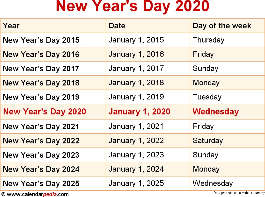 When Is New Years Day 2023 New Years Day 2024