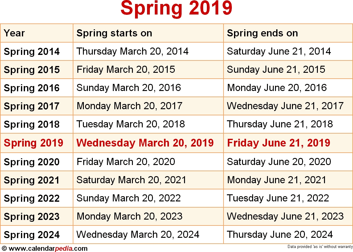 When Is The First Day Of Spring 2022 Spring Equinox