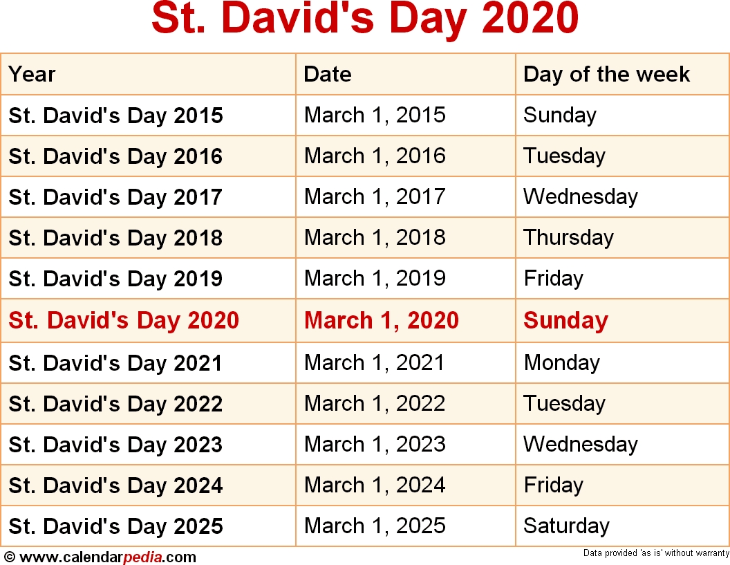 When Is St Davids Day 2020 2021 Dates Of St Davids Day
