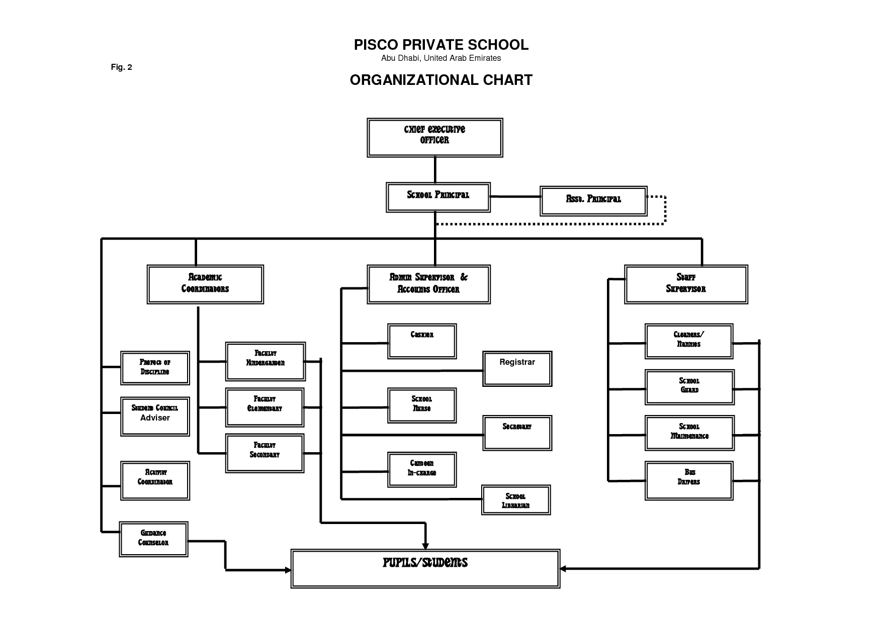 School Organizational Chart Template