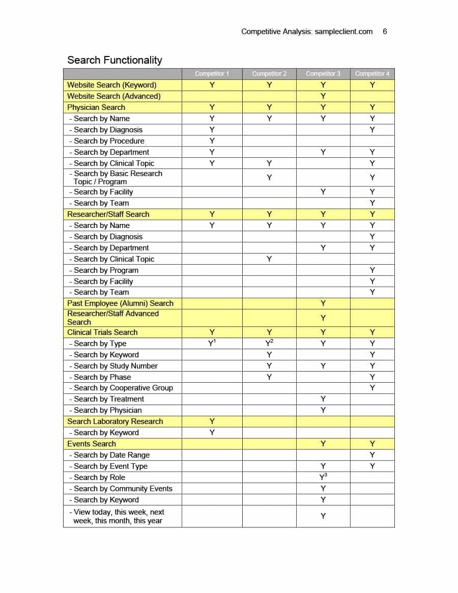 Competitive Analysis Templates 40 Great Examples Excel Word Pdf