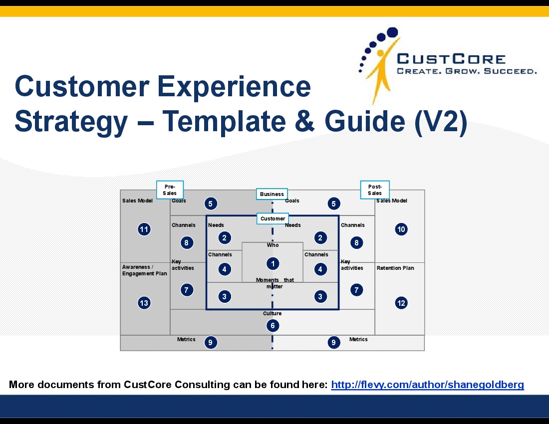 Customer Experience Strategy Template And Guide Powerpoint