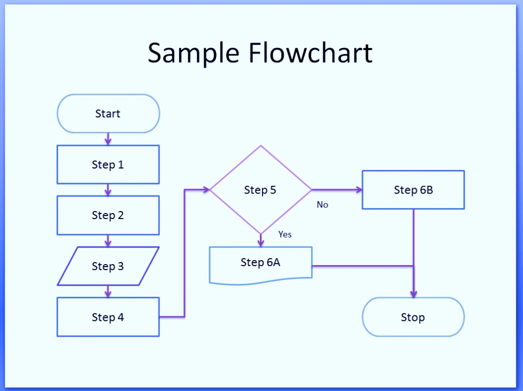 Flow Chart Template On Word Process Flow Chart Symbols Template Word