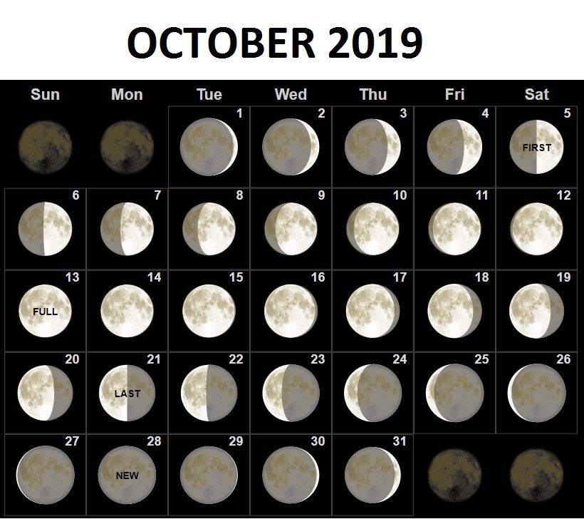 October 2019 Moon Phases Calendar 2019 Calendars Moon Phase