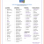 Vacation Packing List Template Word
