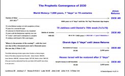 2030 Second Coming
