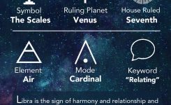 Astrograph Libra In Astrology
