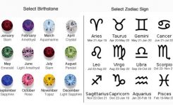 Birthstone Zodiac Signs Are The Astrological Version Of The Monthly