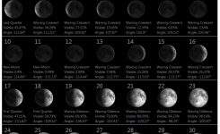 December 2018 Calendar Moon Phases Moonphasescalendar Mooncalendar