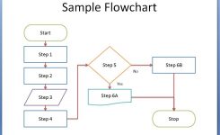 Free Flowchart Templates Sample Example Format Download Free Drafts
