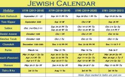 Jewish Calendar | Jewish Holiday Calendar