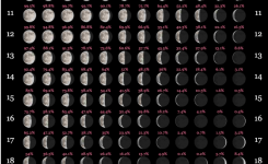 Lunar Calendar 2020 Full Moon Calendar 2020 Printable Calendar Diy