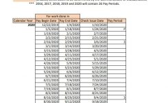 Mass Pay Period Calendar 2020 | Pay Period Calendar 2020
