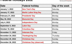 Us Federal Holidays 2022