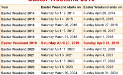 When Is Easter Weekend 2019 2020 Dates Of Easter Weekend