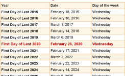 When Is First Day Of Lent 2020 2021 Dates Of First Day Of Lent