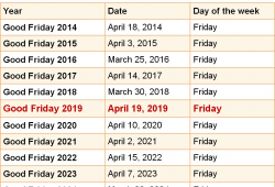 When Is Good Friday 2022 Good Friday 2023