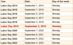 When Is Labor Day 2019 2020 Dates Of Labor Day