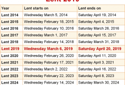 When Does Lent Start 2021 Lent Start 2022