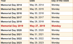 When Is Memorial Day 2019 2020 Dates Of Memorial Day