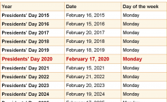 When Is Presidents Day 2020 2021 Dates Of Presidents Day